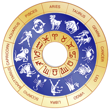 Aquarius love horoscope | Aquarius love compatibility | Aquarius compatibility
